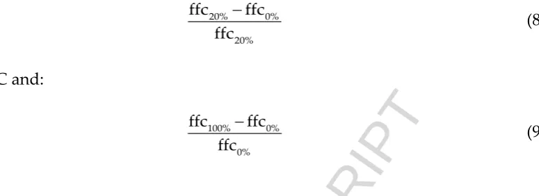 Table 6.ACCEPTED MANUSCRIPT Changes of ffc at 20% and 100% of SAC for the two flow aids (positive values correspond to an improvement of flowability, while negative values to a worsening) 