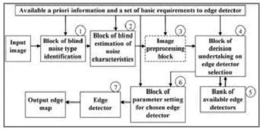 Fig 1: Flow Diagram. 