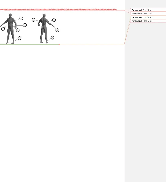 Figure 1Body worn accelerometer set up (1) Left ankle (2) Right ankle (3) Left hip (4) Right hip (5) Left upper arm (6) Right upper arm (7) Left wrist (8) Right wrist (9) Spine 