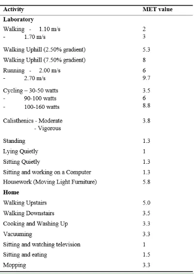 Figure 1Body worn accelerometer set up (1) Left ankle (2) Right ankle (3) Left hip (4) Right hip (5) Left upper arm (6) Right upper arm (7) Left wrist (8) Right wrist (9) Spine 