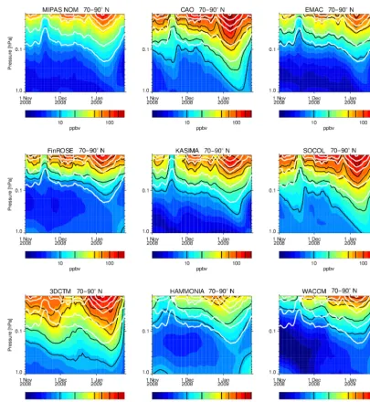 Figure 12. MIPAS-NOM and modelled temporal evolutions of NO70–90x in the pre-SSW phase of the 2008/09 NH winter at 1–0.02 hPa within◦ N