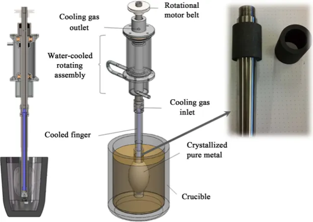 Figure 3. (middle) experimental apparatus of crystallization including “cooled finger” and rotational system, (left) a cross section of the whole unit and (right) steel “cooled finger” with graphite shell