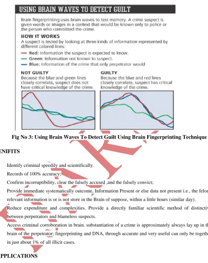 Fig No 3: Using Brain Waves To Detect Guilt Using Brain Fingerprinting Technique 