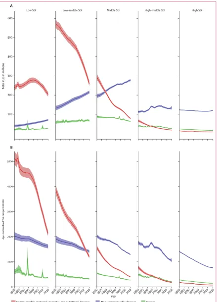 Figure 6: Trends of (A) total 