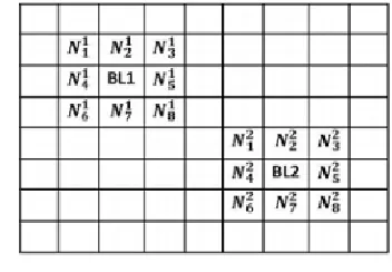 Fig. 3: 8-connected neighbours of blocks BL1 and BL2. 