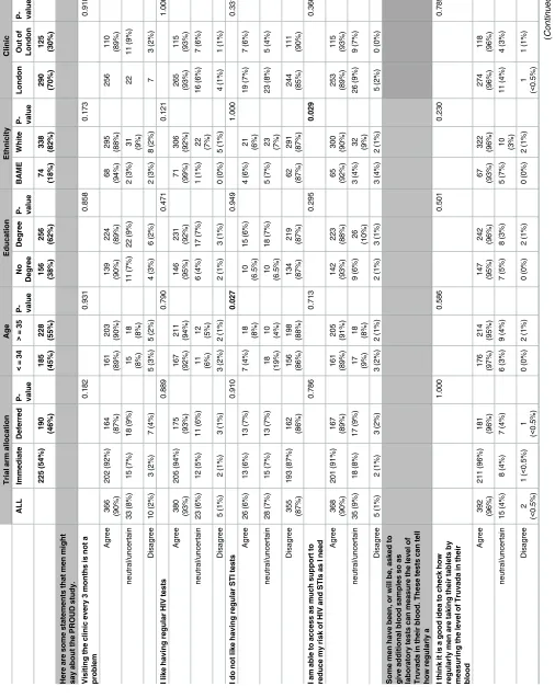 Table 5. Acceptability of the study visits.