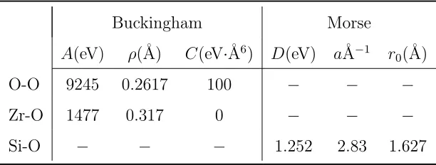 Table 1: Parameters of the Buckingham and Morse potentials used for the zircon crystalmodel.
