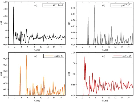 Figure 1: Total radial distribution function (1.a) and partial radial distribution functions forthe Zr-Zr (1.b), Si-Si pairs (1.c), O-O pairs (1.d).
