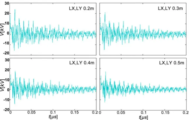 Figure 7. The induced voltage V1 in the vicinity of an aluminum frame. The length of the front duration of the step like lightning current was varied