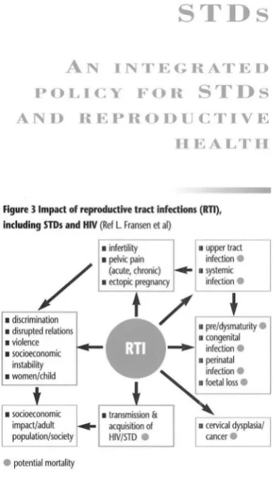 Figure 3 Impact of reproductive tract Infections (RTI), 