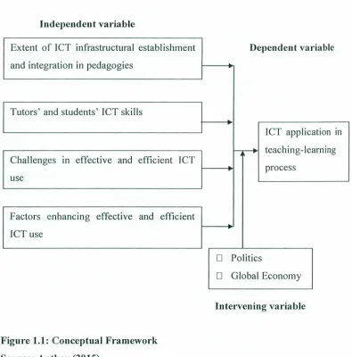Figure 1.1: Conceptual