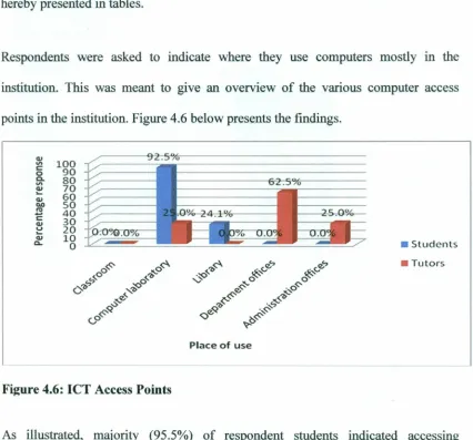 Figure 4.6: ICT Access Points