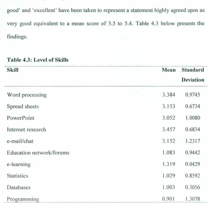Table 4.3: Level of Skills