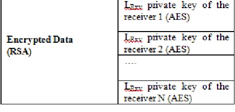 Figure 3 below the first screen of our implementation. It asks for number of simulation nodes and simulation duration