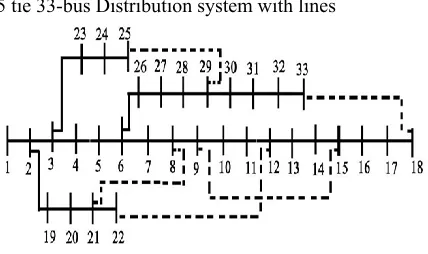 Figure .1 33-bus Distribution systems with 5 tie lines  