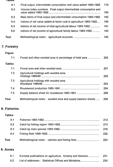 Tables 6.1 