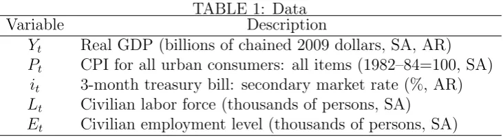 TABLE 1: DataDescription