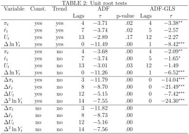 TABLE 2: Unit root testsTrend