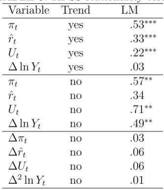 TABLE 3: KPSS stationarity tests