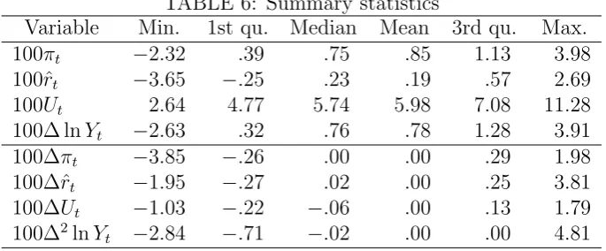 TABLE 4: Engle–Granger cointegration tests