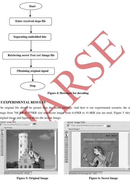 Figure 4: flowchart for decoding  