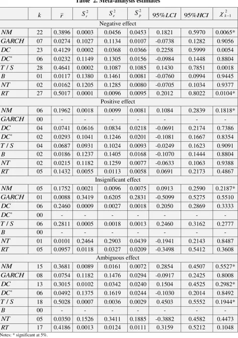 Table  2. Meta-analysis estimates 