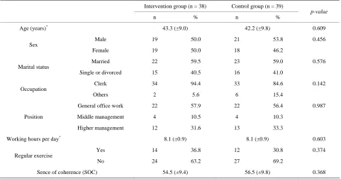 Table 1.  Demographic variables of participants. 