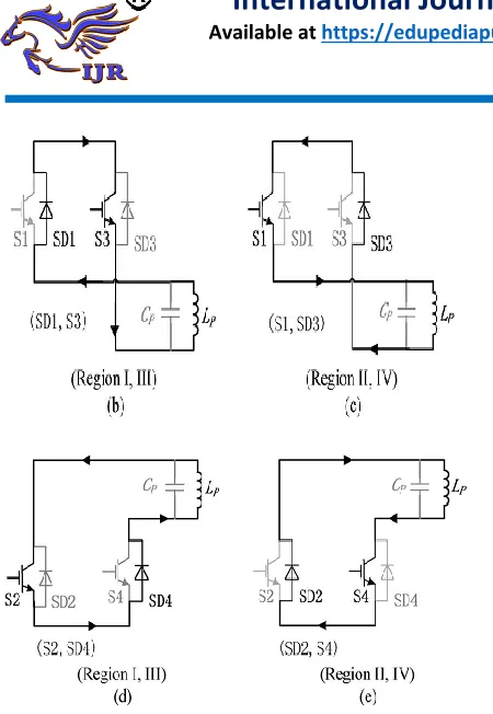 Fig. 3.Switching frequency lower case. (a) Operating 