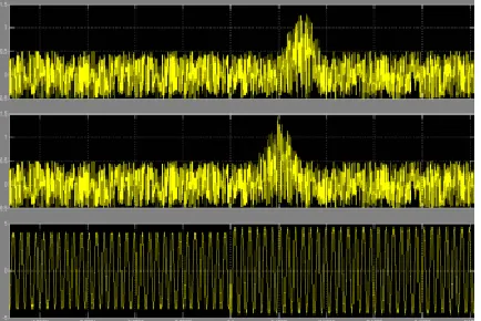 Fig. 10. Waveforms of load change from R1 to R2 (from heavy tolight load conditions) 