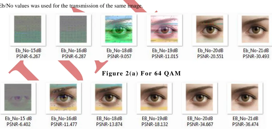 Figure 2(a) For 64 QAM 