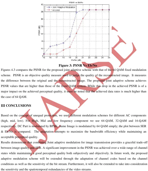 Figure 3: PSNR Vs Eb/No Figures 4.3 compares the PSNR for the proposed joint adaptive scheme with that of the 64 QAM fixed modulation 