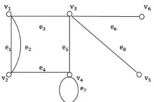 Fig. 1.2: A directed graph.