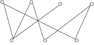Fig. 1.4: A bipartite graph.
