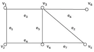Fig. 1.6: A graph.
