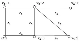 Fig. 1.8: A coloring for the vertices of the graph in Figure 7.