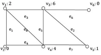 Fig. 1.11: An L(2, 1)-labeling for the graph in Figure 7.