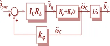 Fig. 6.Modified PLL with a large-signal feedback for islanding detection. 