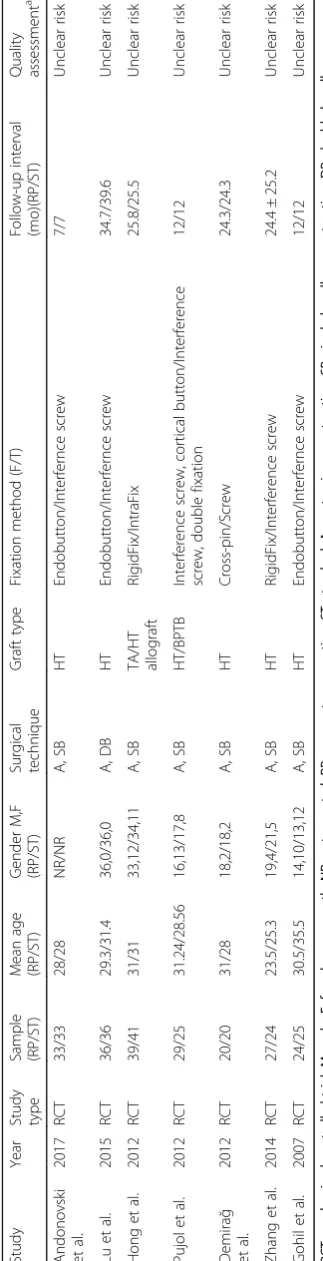 Table 1 Characteristics of included studies
