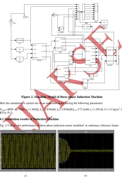 Figure 1. Simulink Model of three-phase Induction Machine 