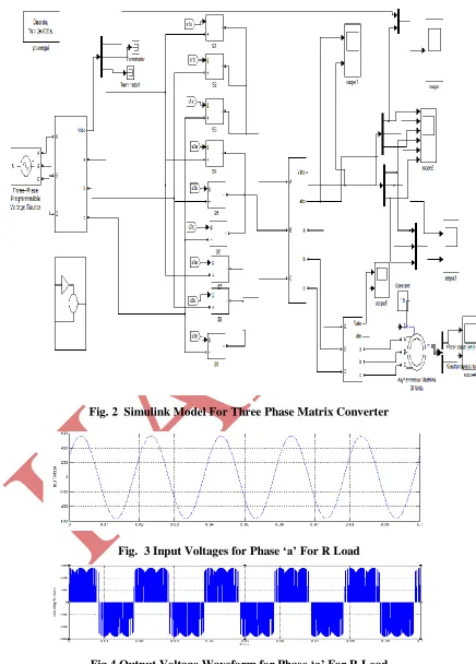Fig 4 Output Voltage Waveform for Phase ‘a’ For R Load 
