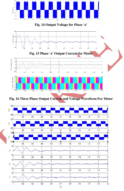 Fig. 14 Output Voltage for Phase ‘a’ 