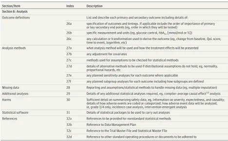 Table. SAP Guidance Document: Recommended Items to Address in a Clinical Trial SAPa (continued)