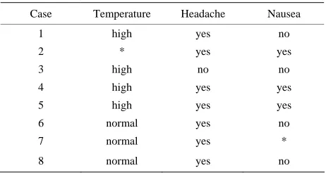 Table 3. Missing values imputation: Headache. 