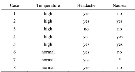 Table 4. Missing values imputation: Temperature. 