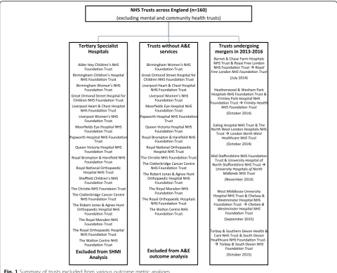 Table 2 Summary of clinical outcomes across the English NHS between 2013 to 2016