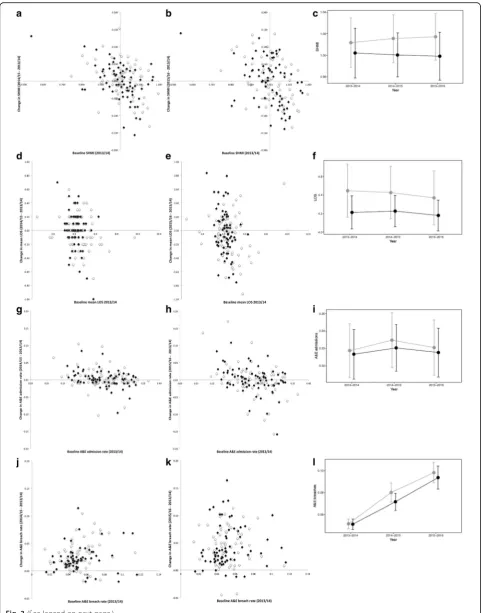 Fig. 3 (See legend on next page.)