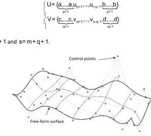 Fig. 6. Curved surface and its control points. 