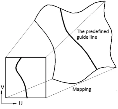 Fig. 7. Mapping method from parametric space to 3D space. 
