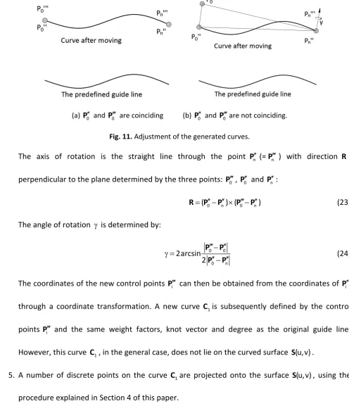 Fig. 11. Adjustment of the generated curves. 