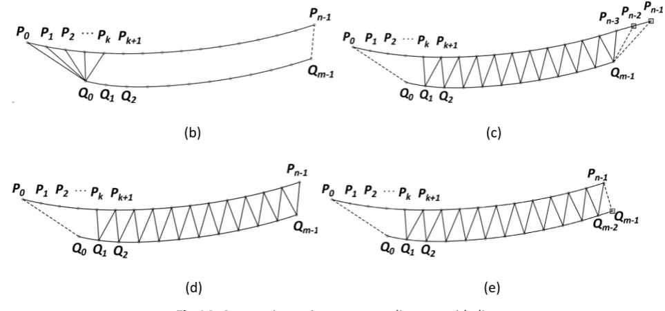 Fig.14. Connecting points on two adjacent guide lines. 